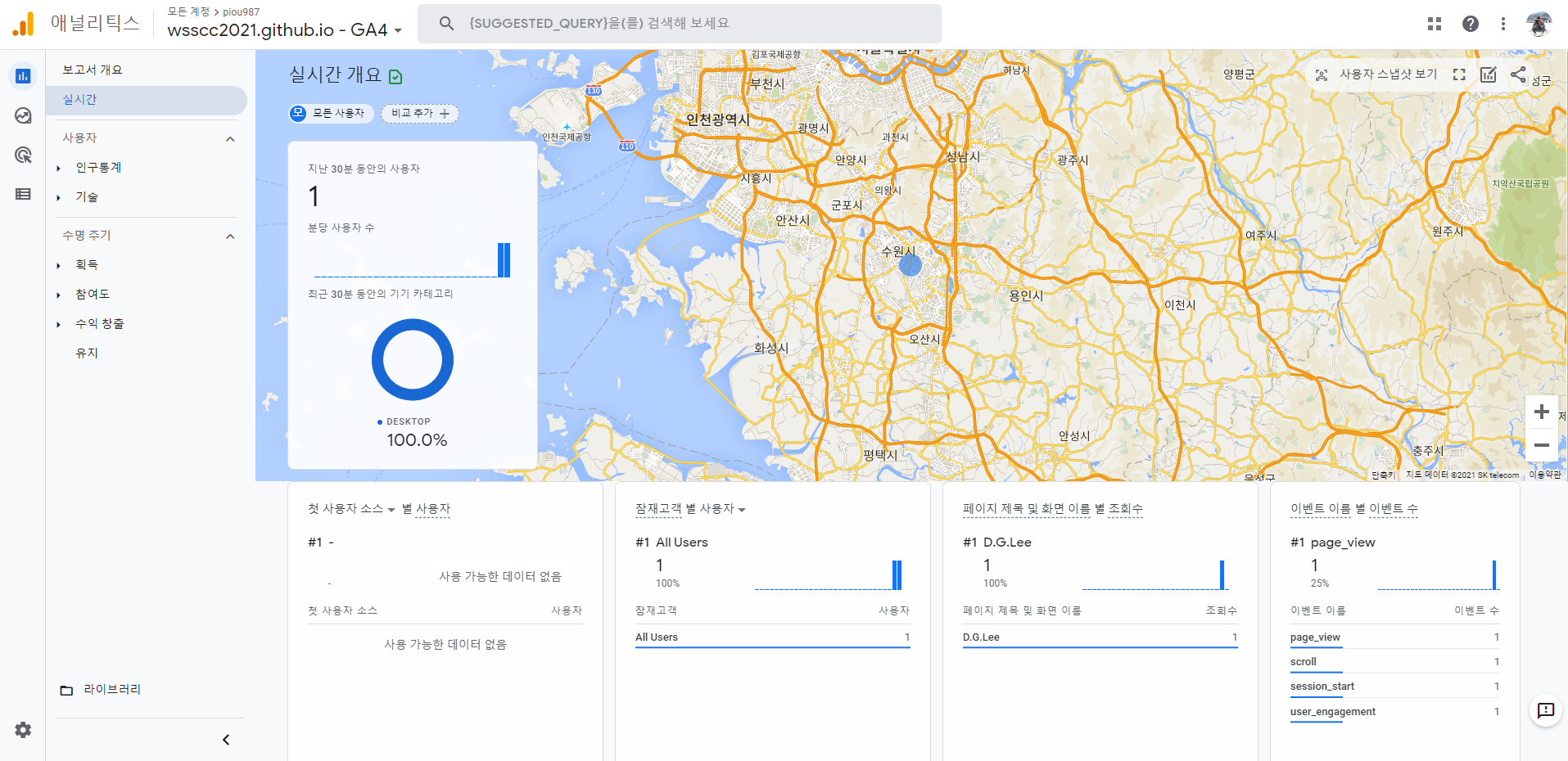 Google-Analytics-Report